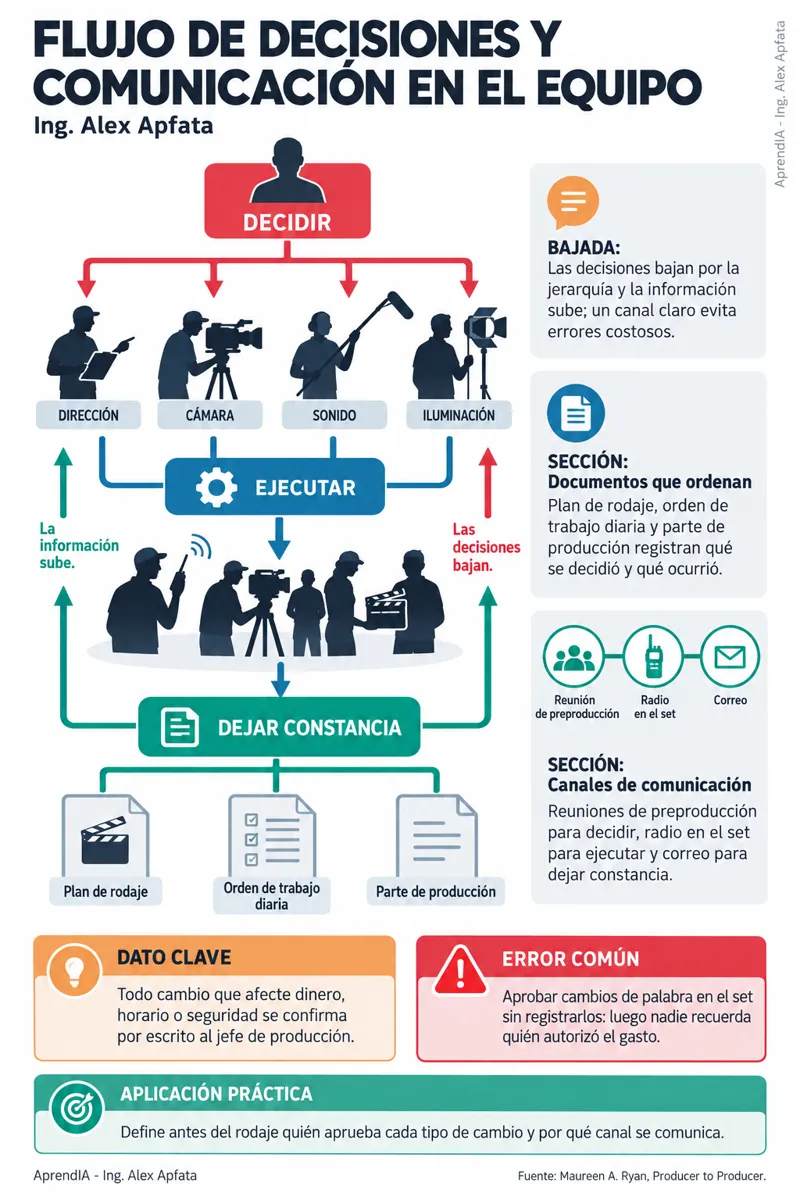 Página real 2 de Manual Práctico del Productor Audiovisual – Edición Colombia