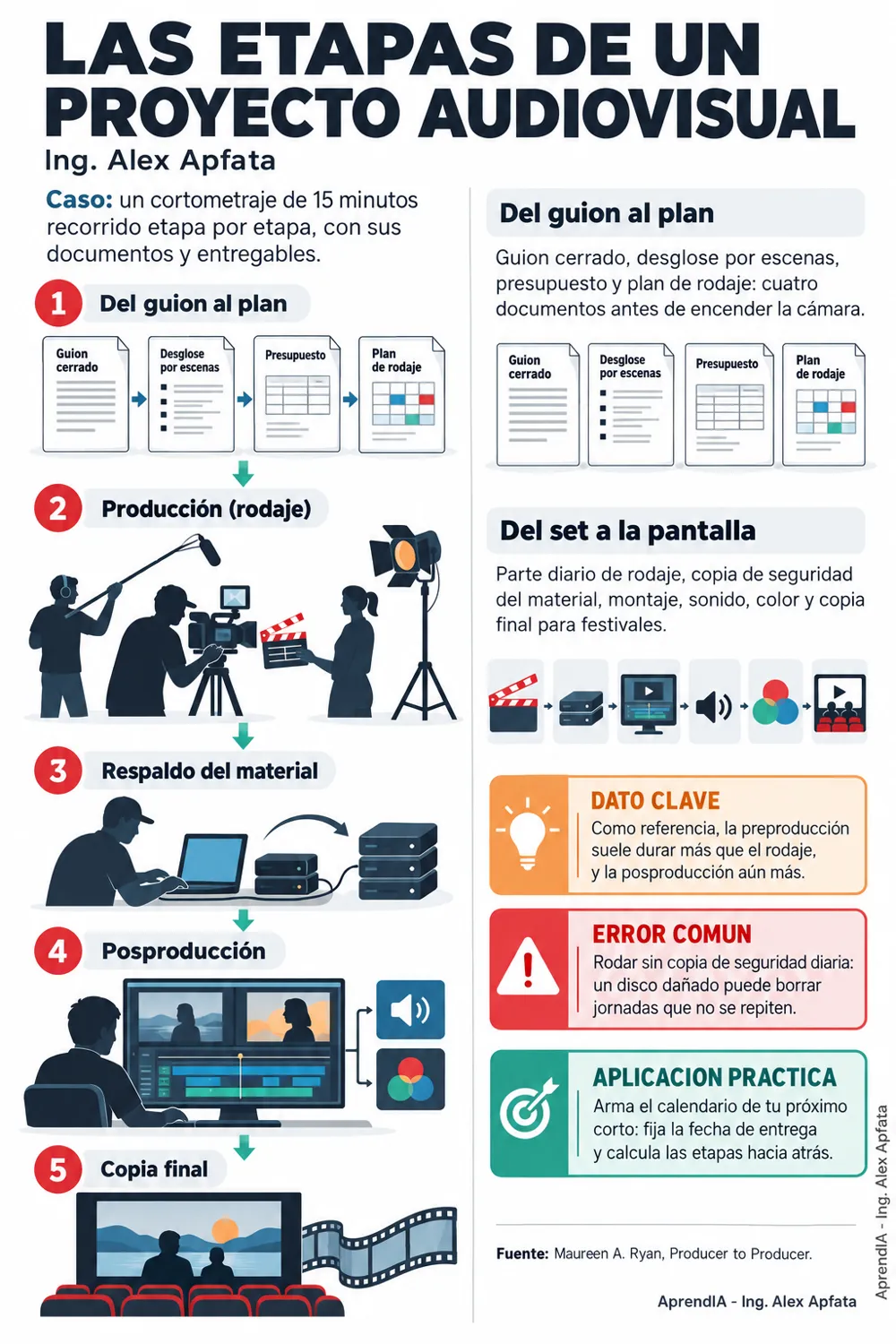 Página real 1 de Manual Práctico del Productor Audiovisual – Edición Colombia