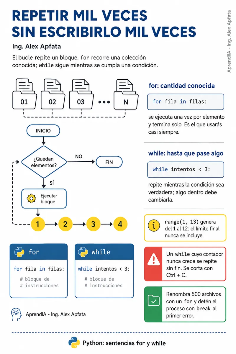 Página real 4 de Python desde Cero: automatiza tareas de oficina (Edición México)