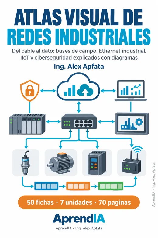 Portada: Atlas Visual de Redes Industriales