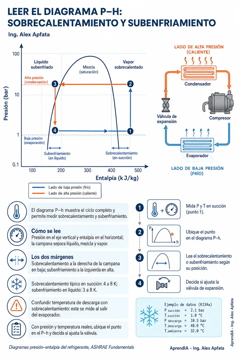 Página real 2 de Guía Práctica de Refrigeración Comercial e Industrial: Cámaras Frigoríficas y Exhibidores (Edición México)
