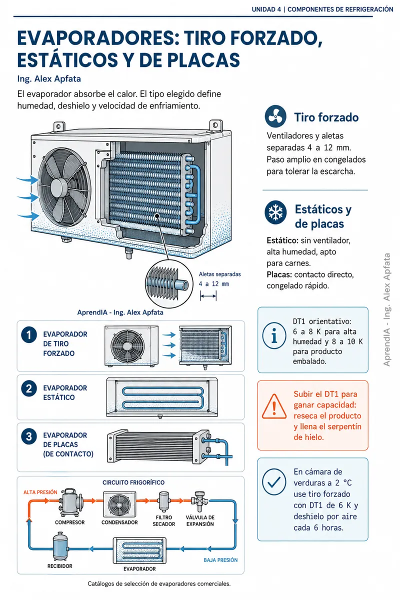 Página real 4 de Guía Práctica de Refrigeración Comercial e Industrial: Cámaras Frigoríficas y Exhibidores (Edición México)