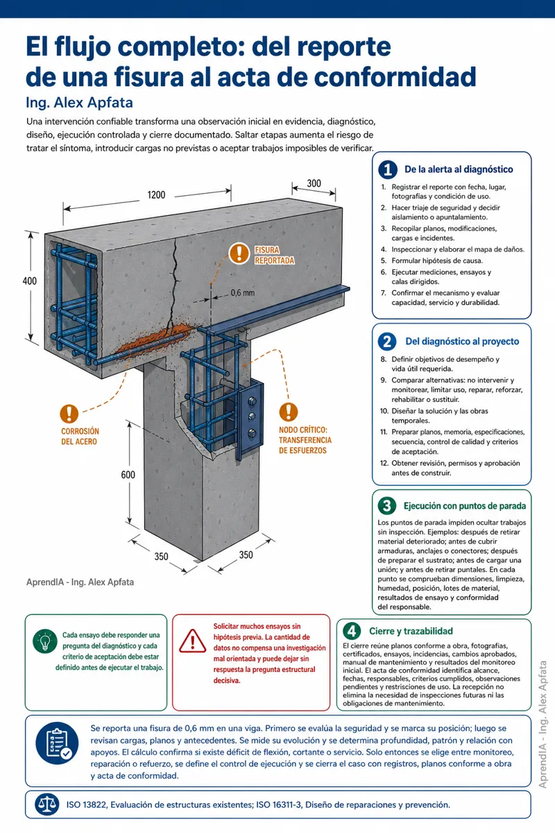Página real 2 de Guía práctica de reparación y reforzamiento estructural