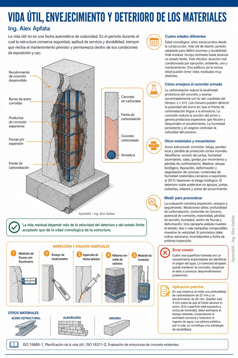 Página real 1 de Guía práctica de reparación y reforzamiento estructural