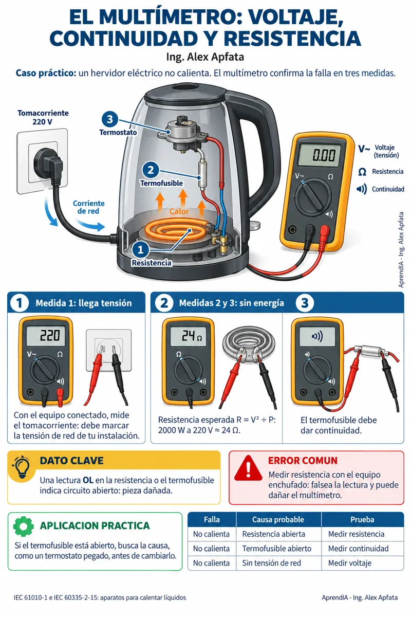 Página real 3 de Manual de Reparación de Electrodomésticos – Edición México