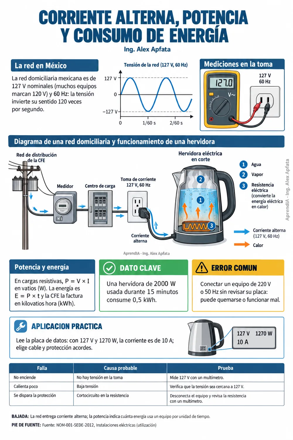 Página real 1 de Manual de Reparación de Electrodomésticos – Edición México
