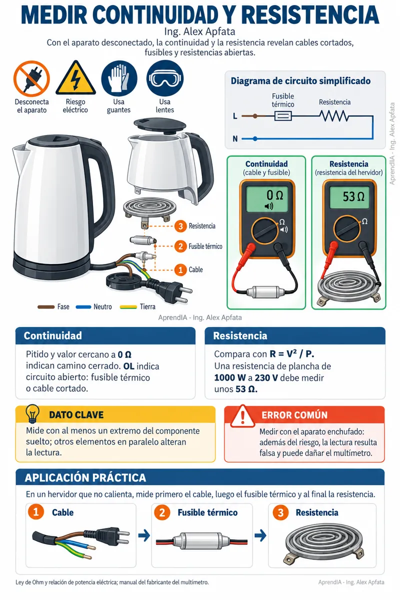 Página real 4 de Reparación de Pequeños Electrodomésticos: Licuadoras, Planchas, Microondas, Hervidores y Ventiladores