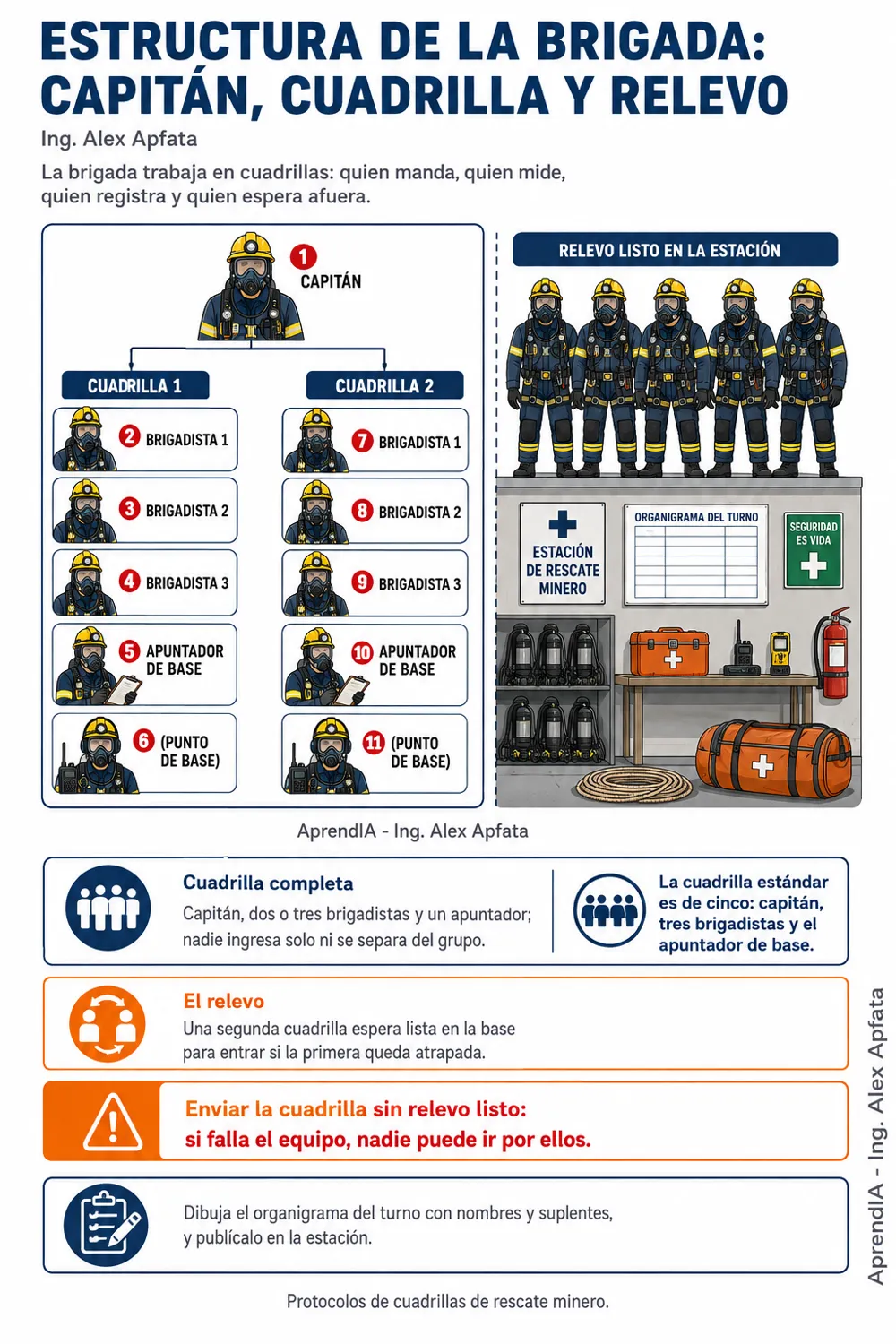 Página real 1 de Rescate Minero y Respuesta a Emergencias en Mina