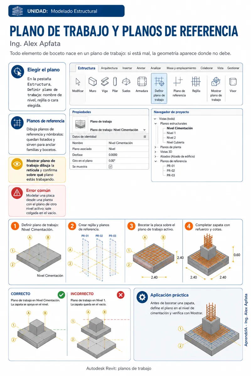 Página real 4 de Revit Estructuras México: modelado y planos ejecutivos