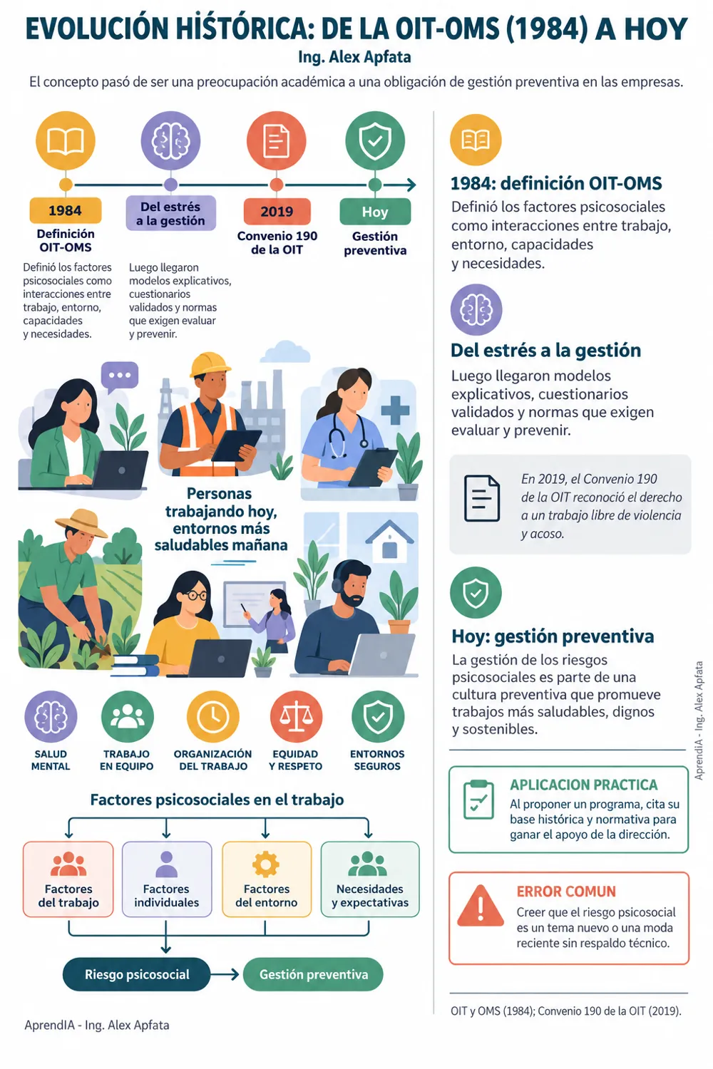 Página real 1 de Riesgo Psicosocial en el Trabajo: Evaluación, Prevención y Normativa en Colombia