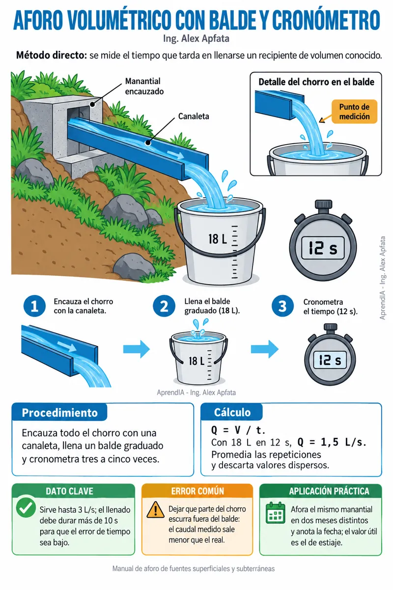 Página real 3 de Saneamiento Básico Rural en México: Captación de Manantiales, Líneas de Conducción y Biodigestores