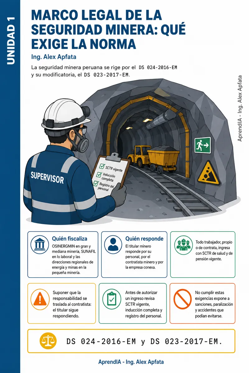Página real 2 de Guía Visual de Seguridad Minera