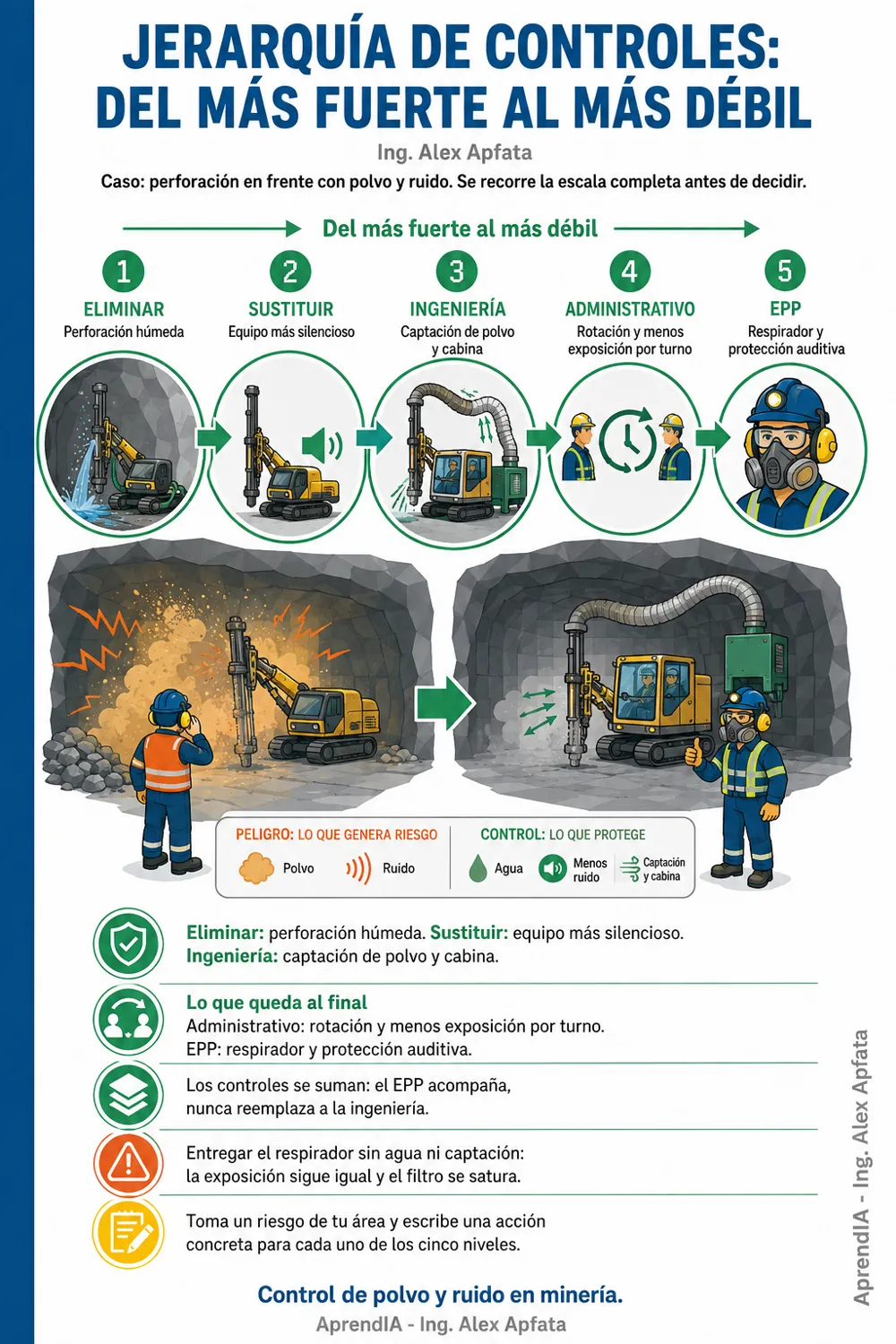 Página real 1 de Guía Visual de Seguridad Minera