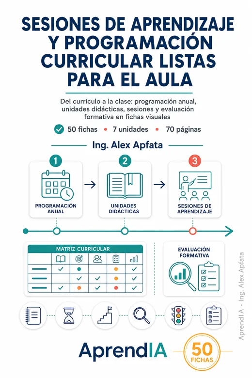 Portada: Sesiones de Aprendizaje y Programación Curricular Listas para el Aula