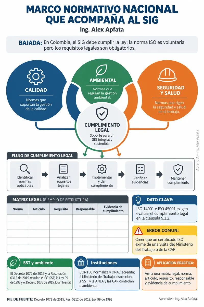 Página real 2 de Sistema Integrado de Gestión ISO 9001, 14001 y 45001: Implementación Paso a Paso (Edición Colombia)