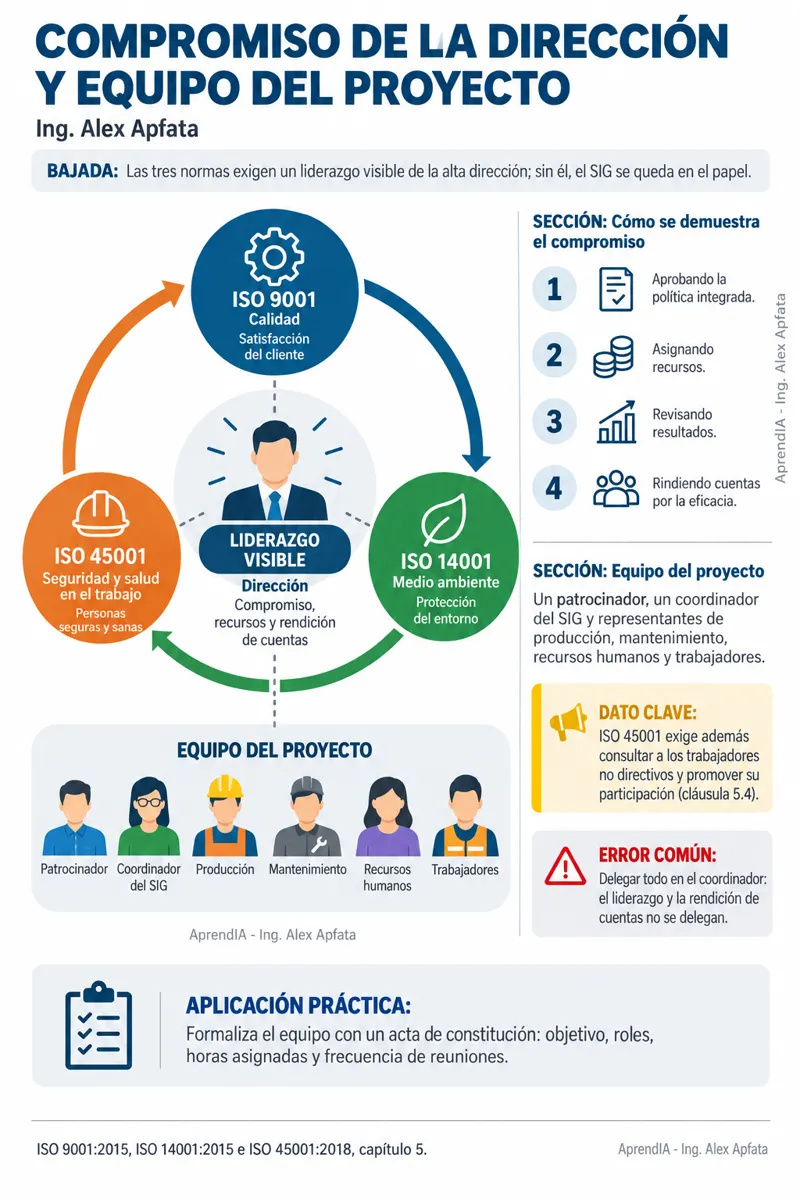 Página real 3 de Sistema Integrado de Gestión ISO 9001, 14001 y 45001: Implementación Paso a Paso (Edición Colombia)