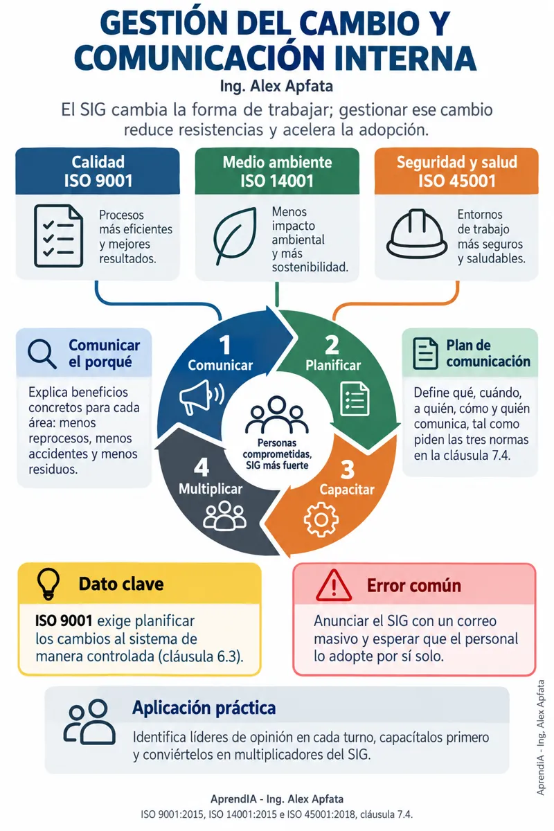 Página real 4 de Sistema Integrado de Gestión ISO 9001, 14001 y 45001: Implementación Paso a Paso (Edición Colombia)