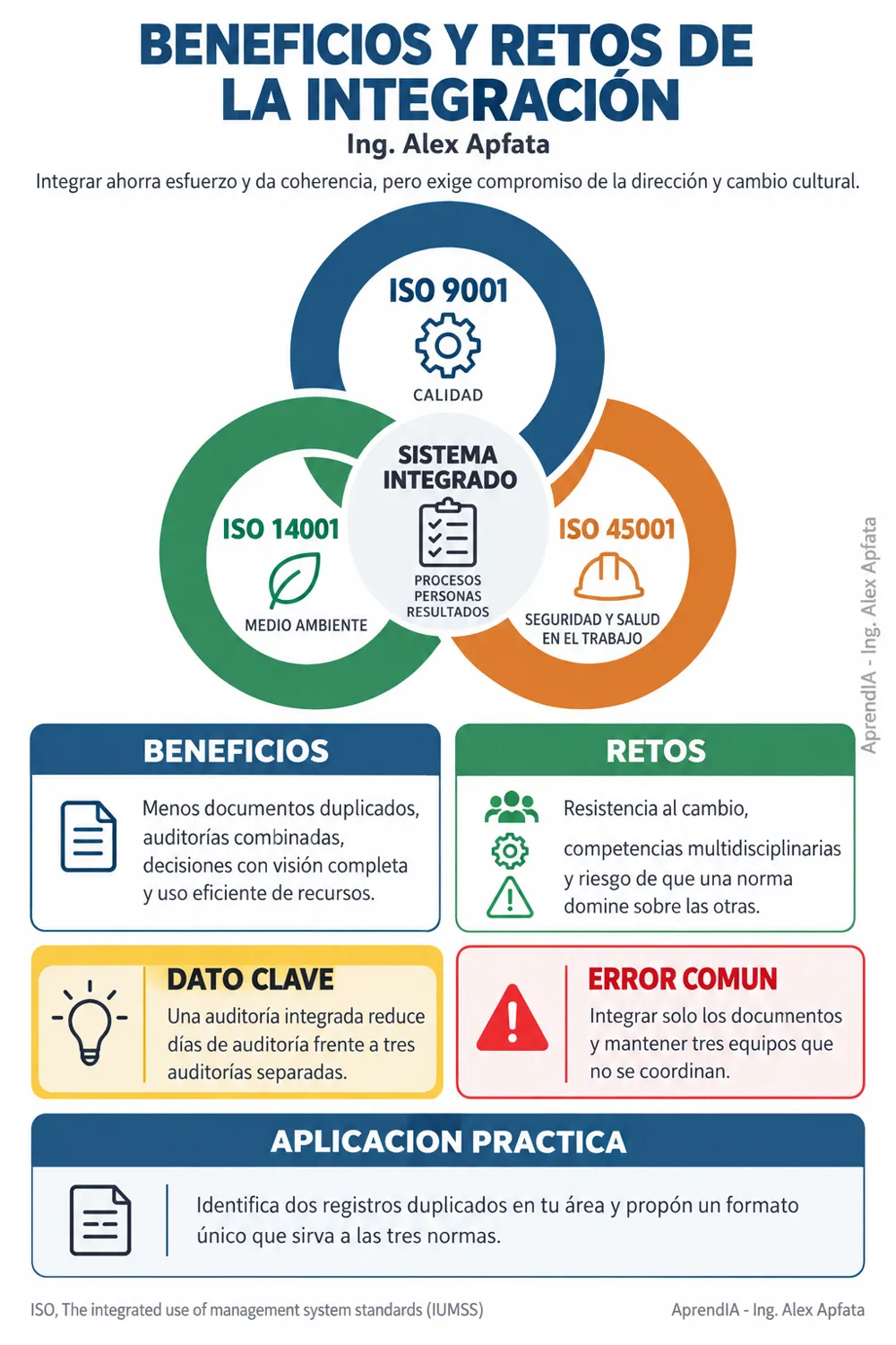Página real 1 de Sistema Integrado de Gestión ISO 9001, 14001 y 45001: Implementación Paso a Paso (Edición Colombia)