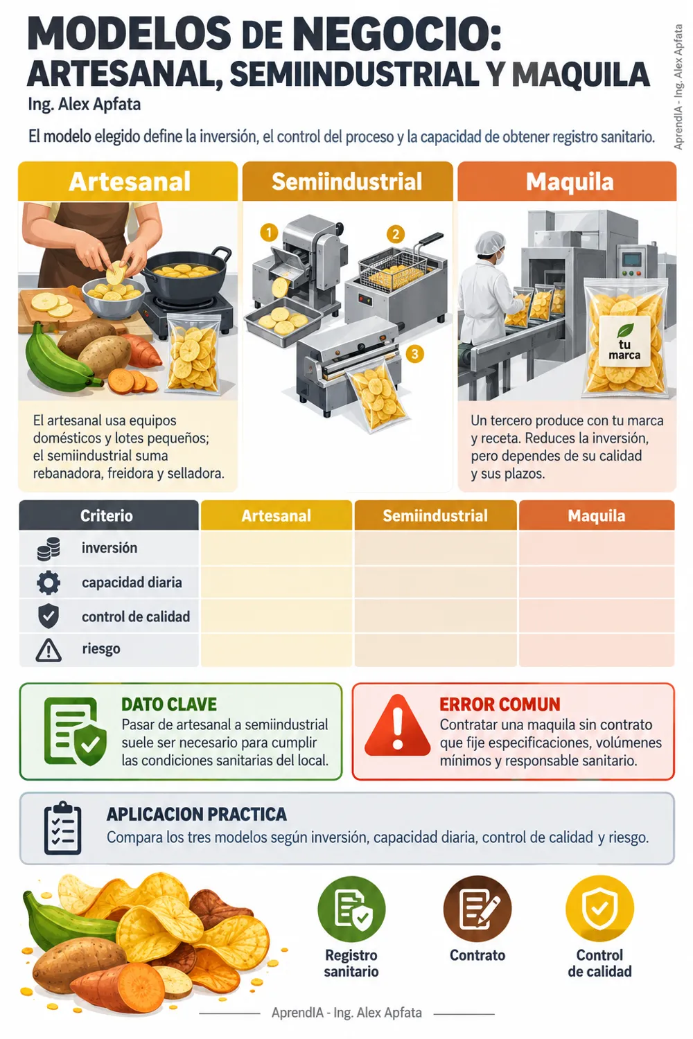 Página real 1 de Snacks Envasados: Platanitos, Papas y Batatas Fritas con Registro Sanitario INVIMA