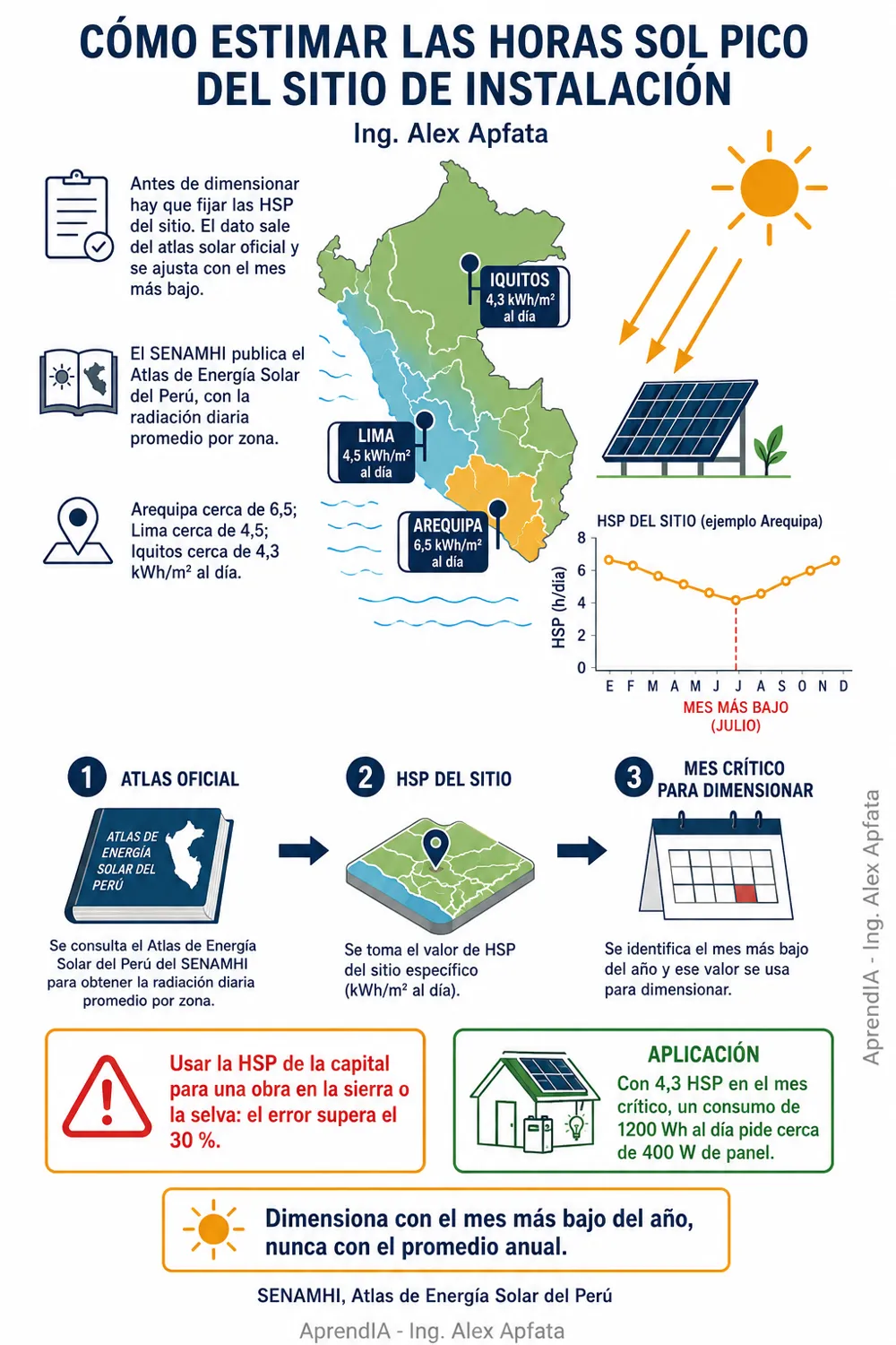 Página real 1 de Guía Práctica de Sistemas Fotovoltaicos Aislados y Bombeo Solar