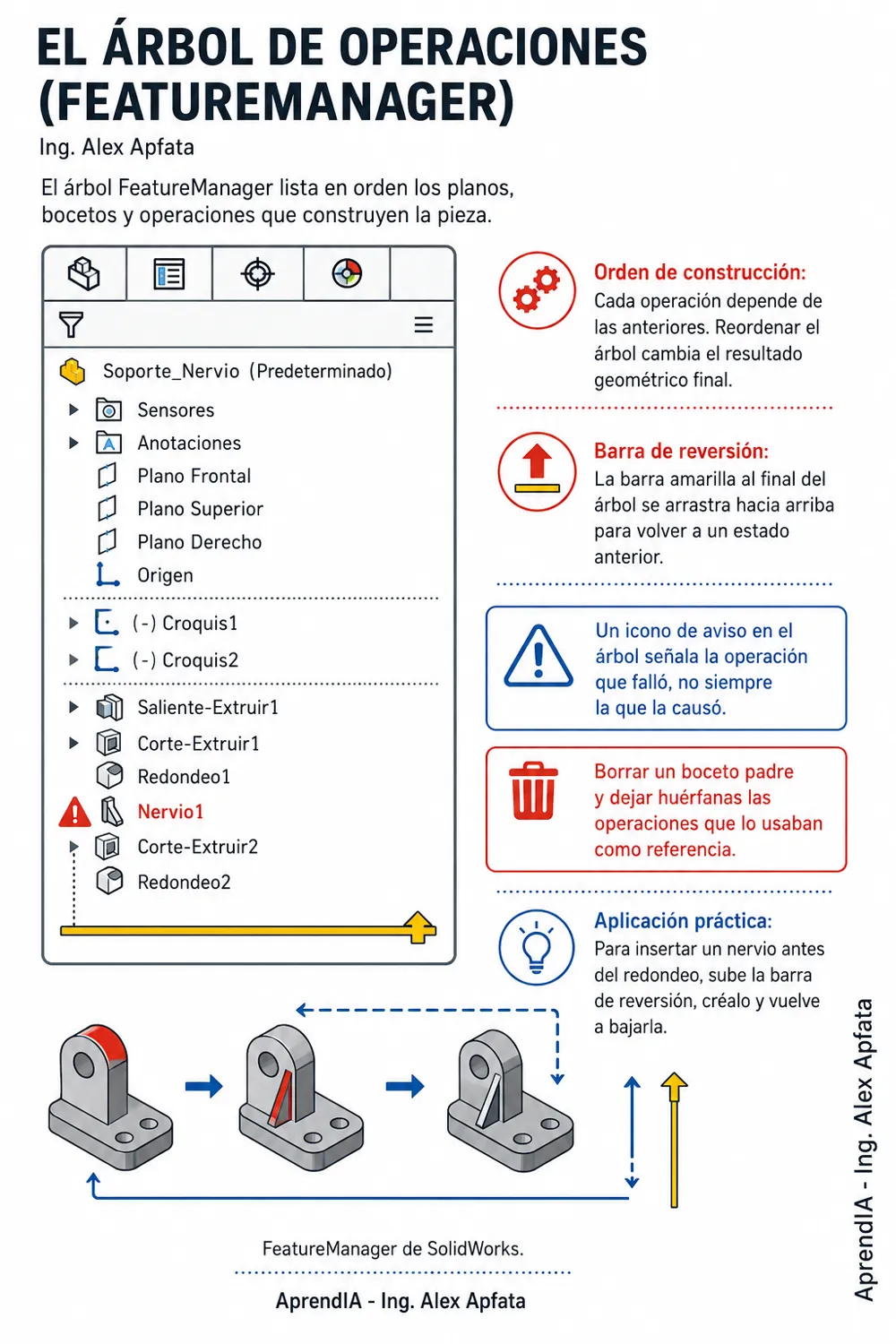 Página real 1 de SolidWorks desde Cero: piezas, ensambles y planos