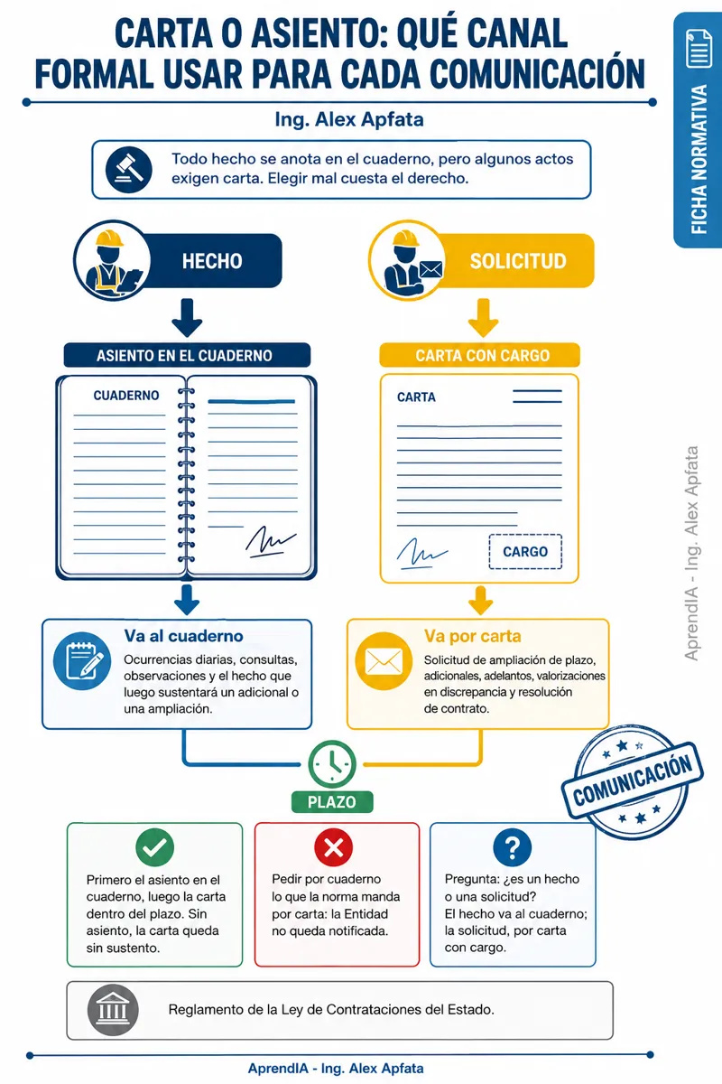 Página real 2 de Guía Práctica de Supervisión de Obras Públicas: Cuaderno de Obra, Adicionales y Ampliaciones de Plazo
