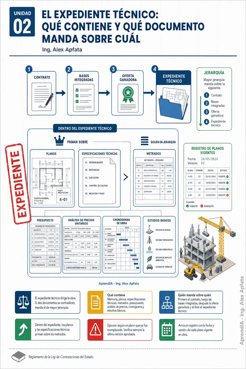 Página real 1 de Guía Práctica de Supervisión de Obras Públicas: Cuaderno de Obra, Adicionales y Ampliaciones de Plazo