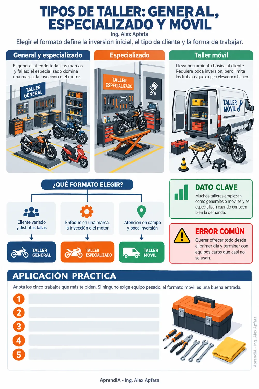 Página real 1 de Manual para Montar un Taller de Motos Rentable