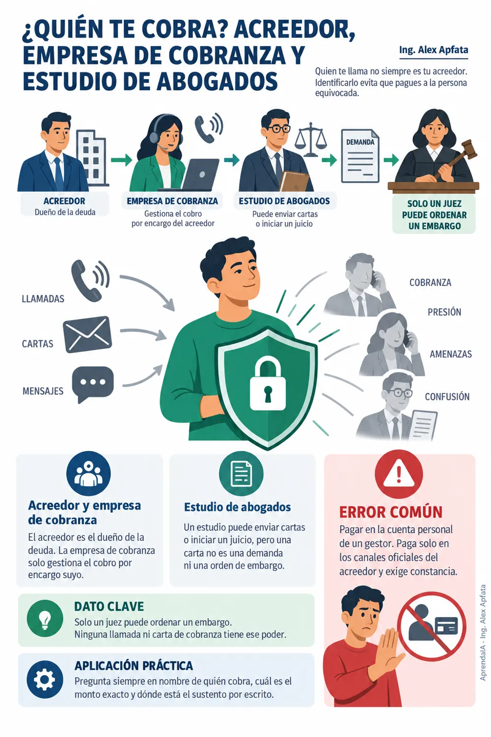 Página real 1 de Te Están Cobrando: Defiéndete de la Cobranza Abusiva y los Embargos (Edición México)