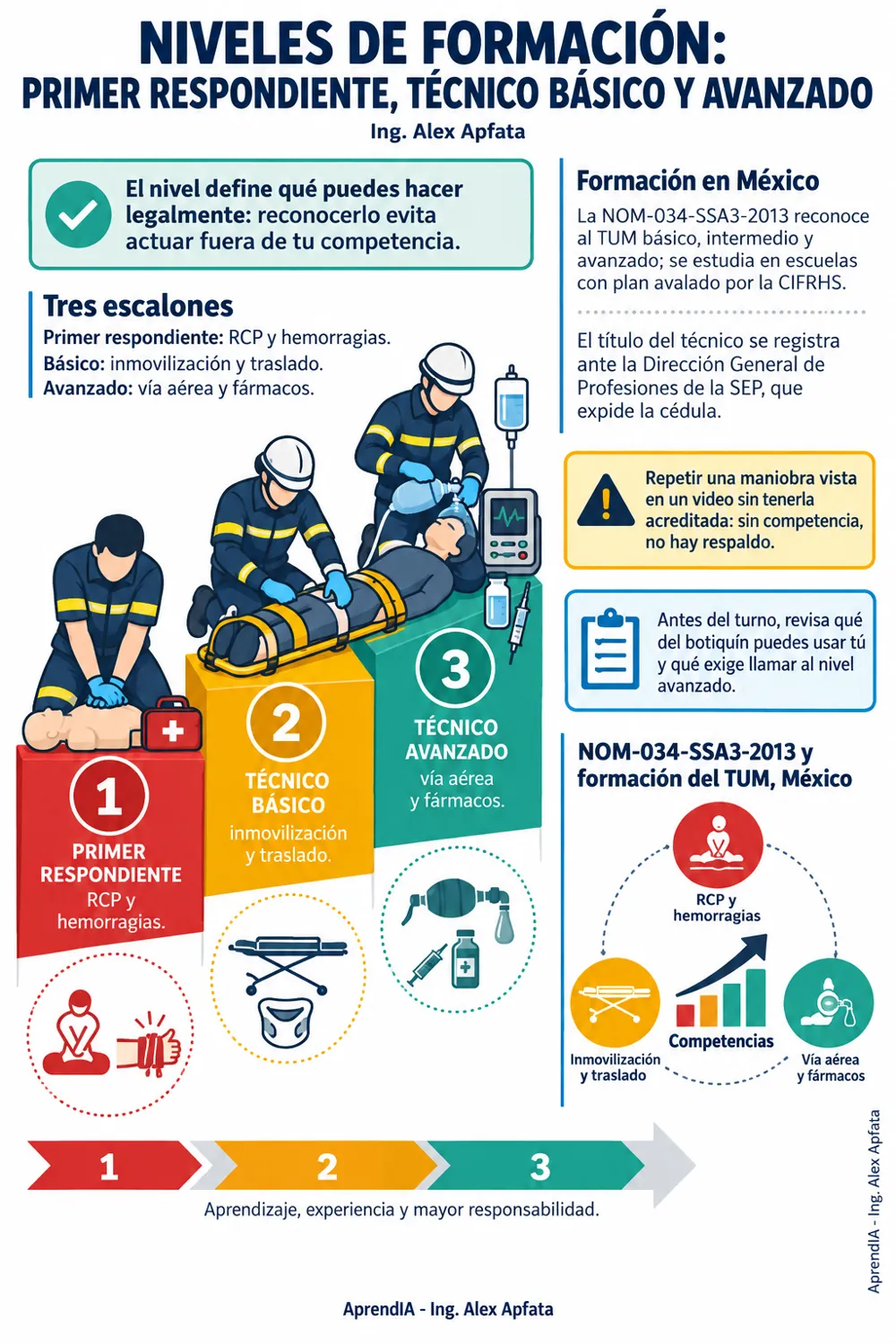 Página real 1 de TUM: Técnico en Urgencias Médicas, la ambulancia paso a paso