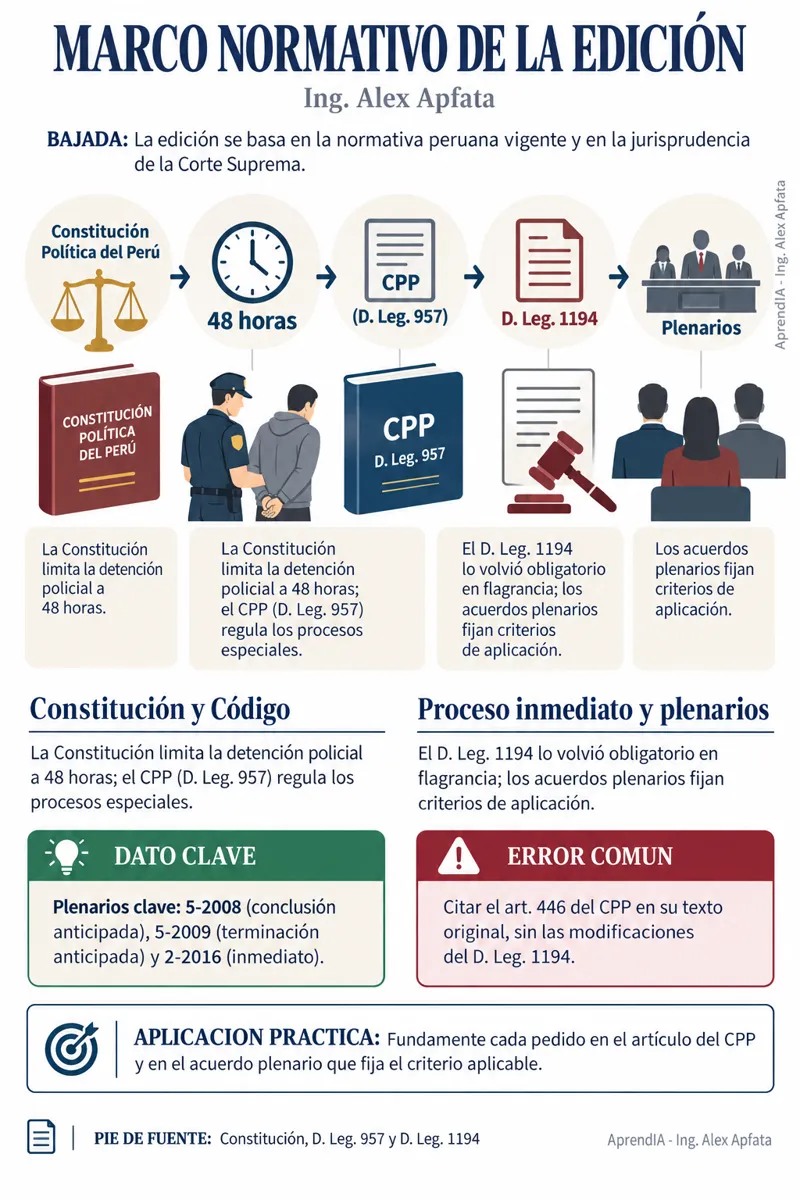 Página real 2 de Terminación Anticipada, Proceso Inmediato y Flagrancia