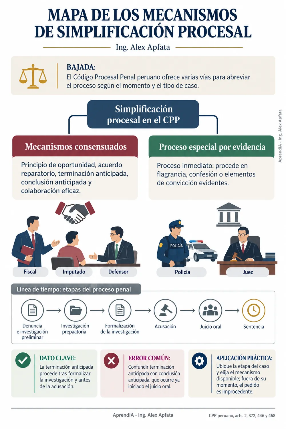 Página real 1 de Terminación Anticipada, Proceso Inmediato y Flagrancia