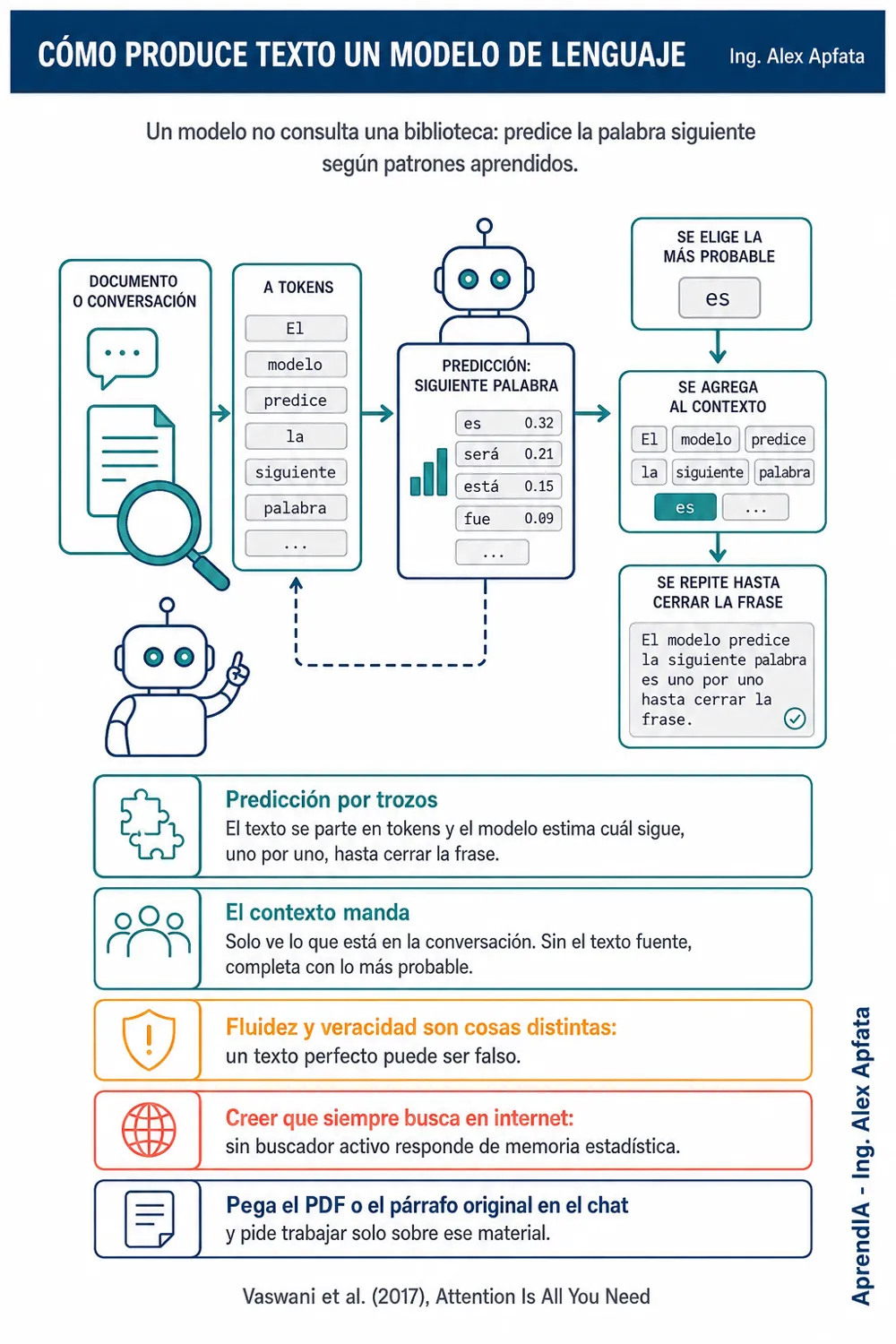 Página real 1 de Tesis y Citas APA con IA (Edición México): redacción, citas y antiplagio