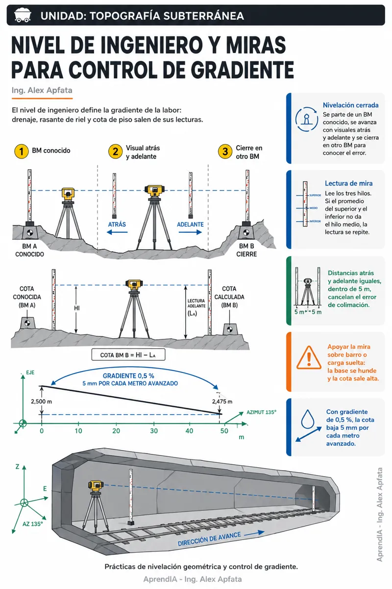 Página real 3 de Topografía Subterránea de Minas: levantamiento y control de labores