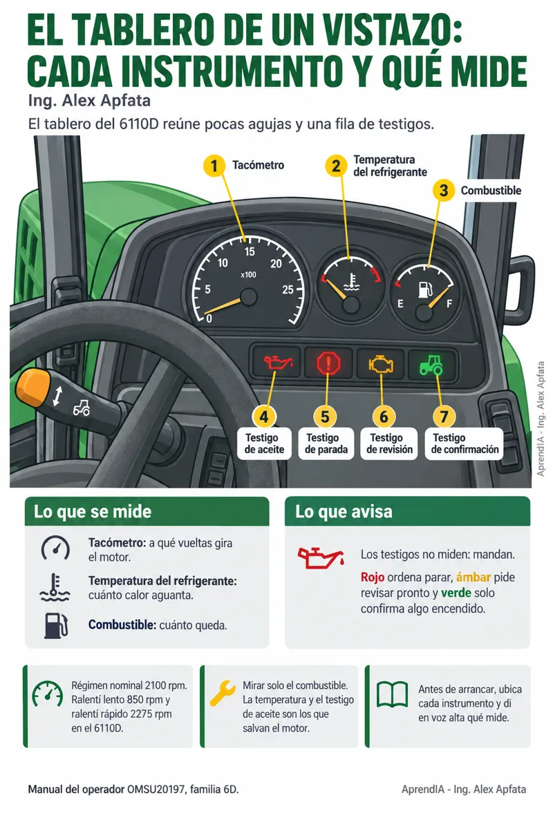 Página real 2 de Guía Visual del Tractor John Deere 6110D