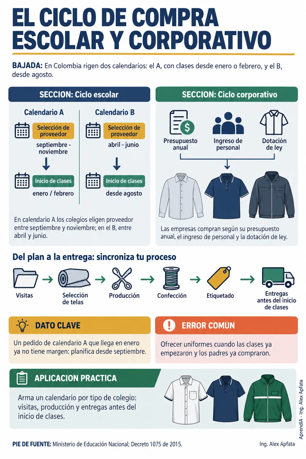 Página real 1 de Uniformes Escolares y de Empresa: Cotizar, Producir y Ganar Licitaciones (Edición Colombia)