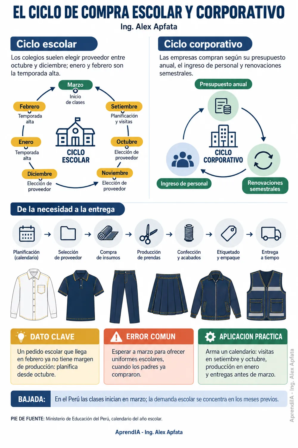 Página real 1 de Uniformes Escolares y de Empresa: Cotizar, Producir y Ganar Licitaciones