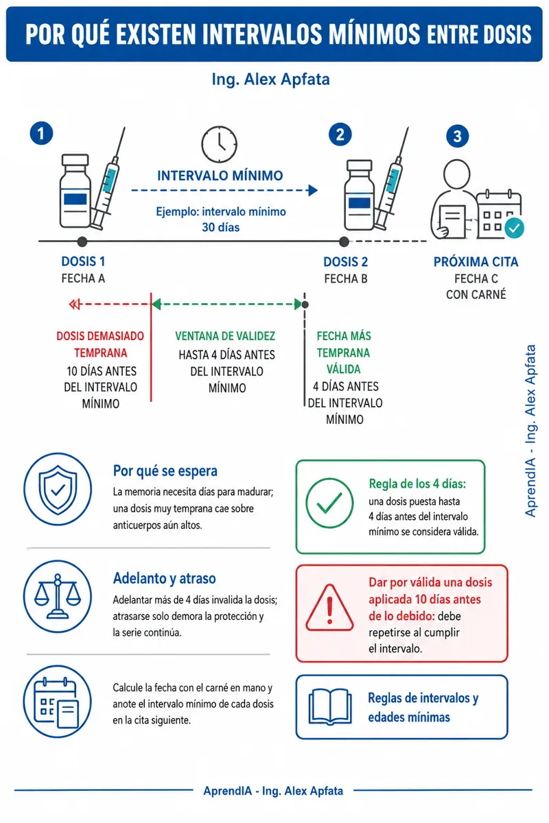 Página real 2 de Vacunación en México: esquema nacional, cadena de frío y técnica