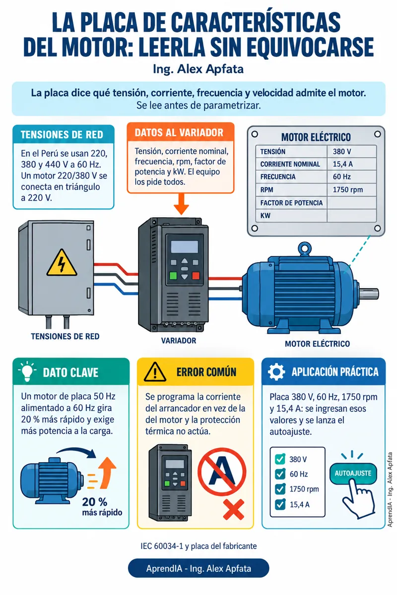 Página real 2 de Variadores de Frecuencia (VFD) y Arrancadores Suaves: Cableado, Parametrización y Fallas