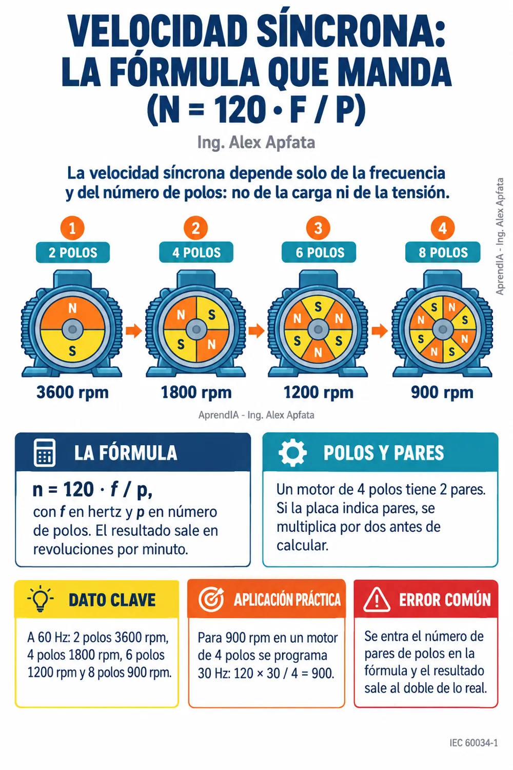 Página real 1 de Variadores de Frecuencia (VFD) y Arrancadores Suaves: Cableado, Parametrización y Fallas