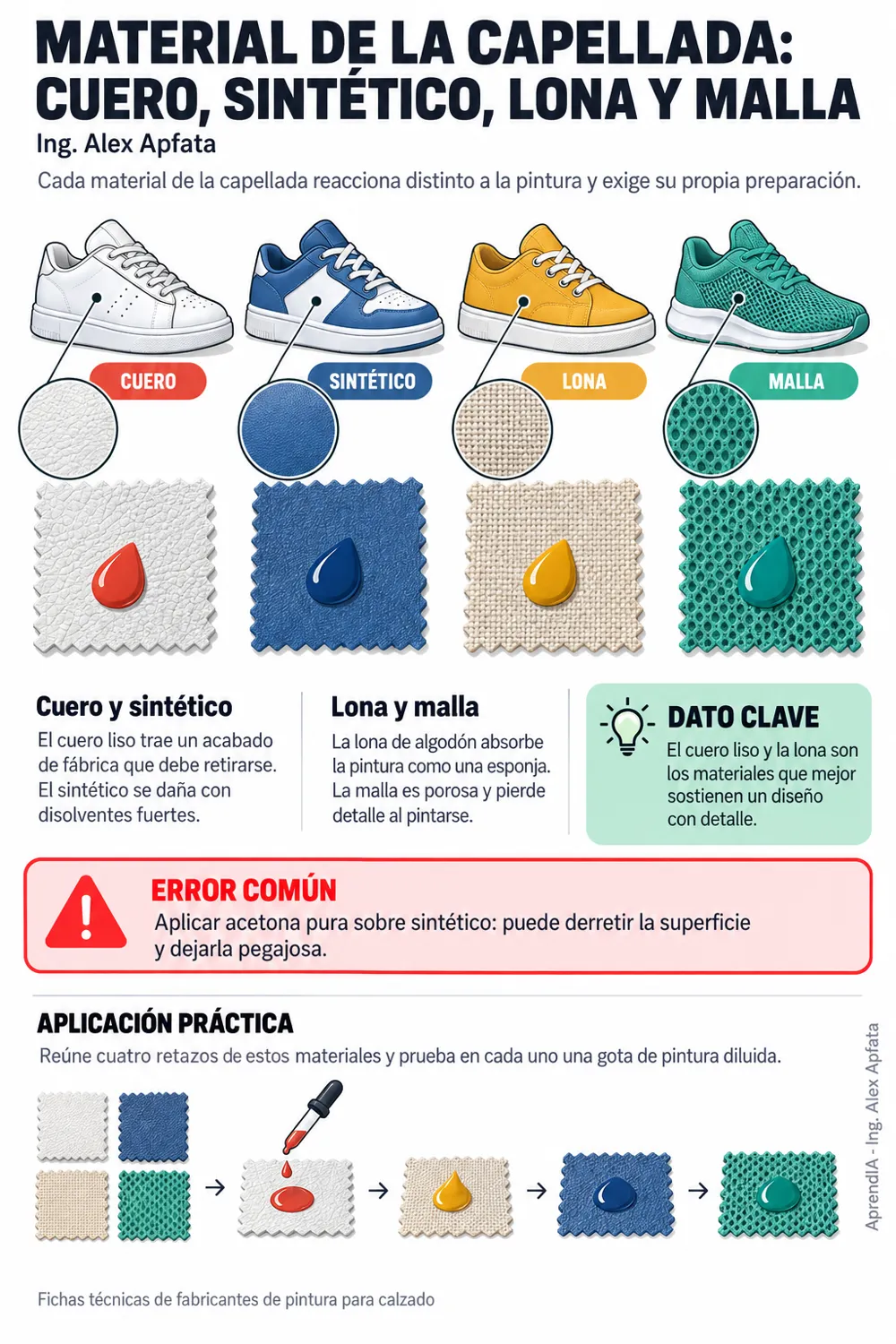 Página real 1 de Tenis Personalizados: Pintura, Restauración y Venta